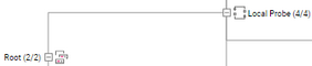 Gray Line for Parent Dependency Gray Line for Parent Dependency