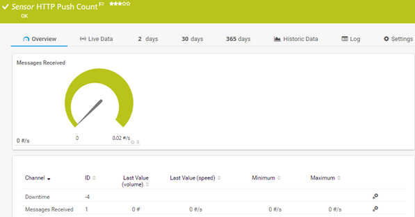 HTTP Push Count Sensor HTTP Push Count Sensor