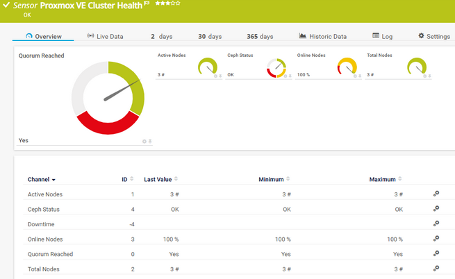 Proxmox VE Cluster Health Sensor Proxmox VE Cluster Health Sensor